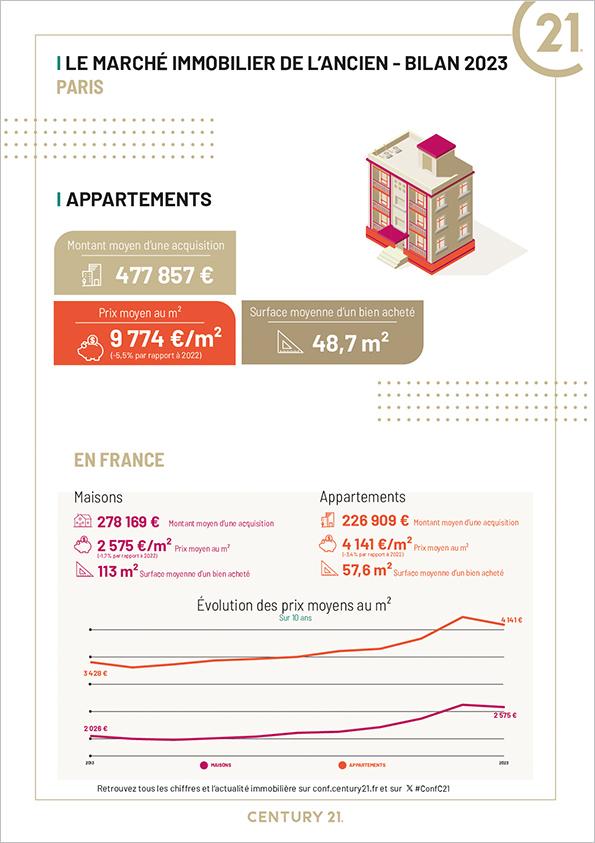 Paris-prix immobilier 2023